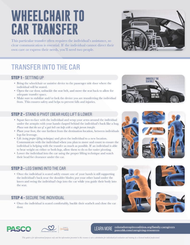 Wheelchair to Car Transfer (Training Video & Guide) PASCO