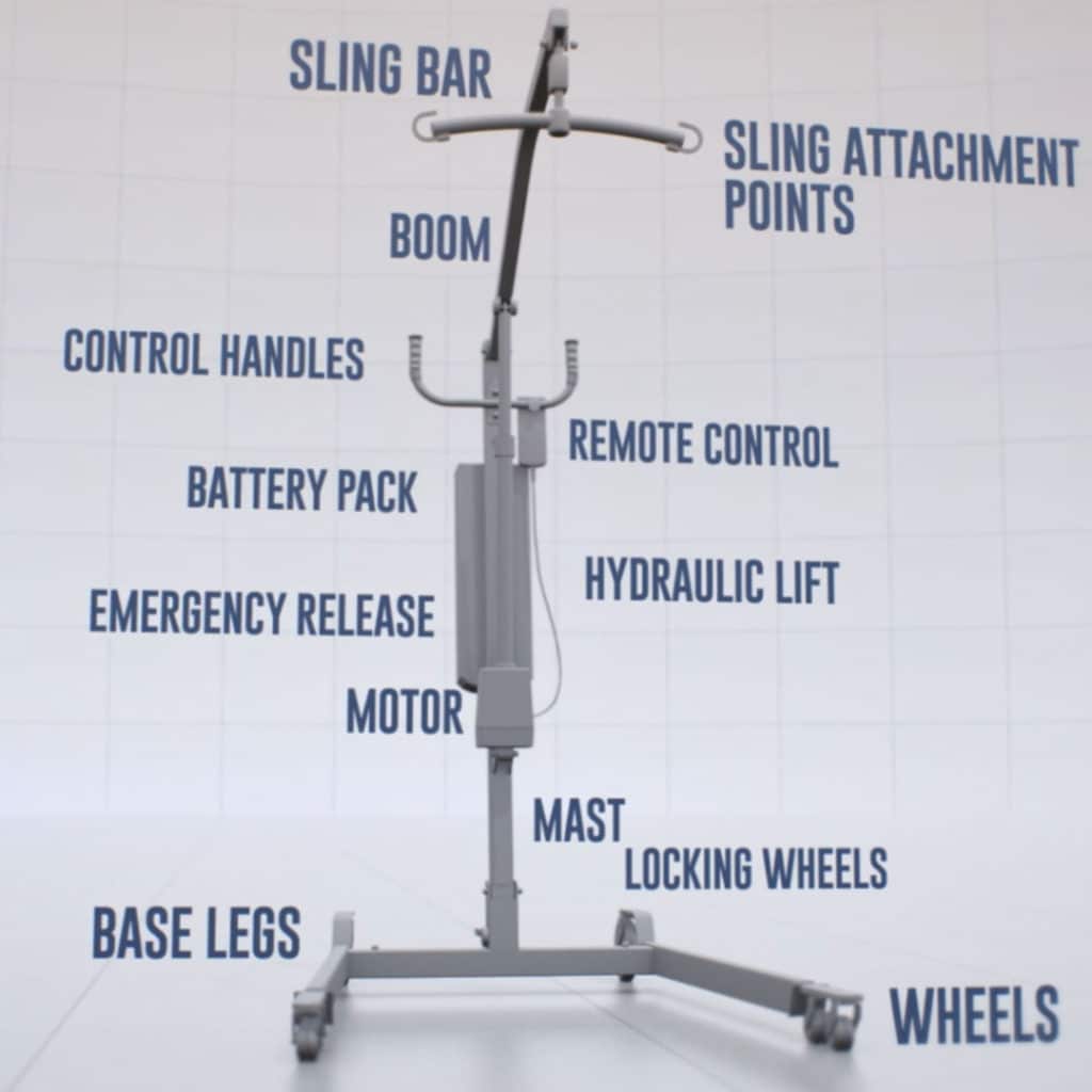 Hoyer Unit Rotation Control Getting to Know How to Use a Hoyer Lift - PASCO