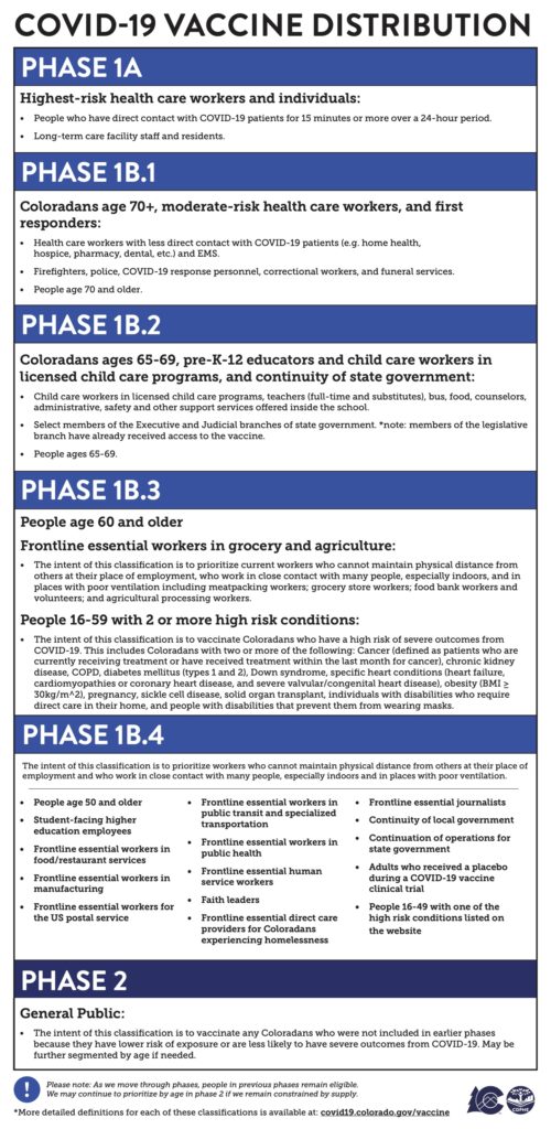 vaccine phases for providers