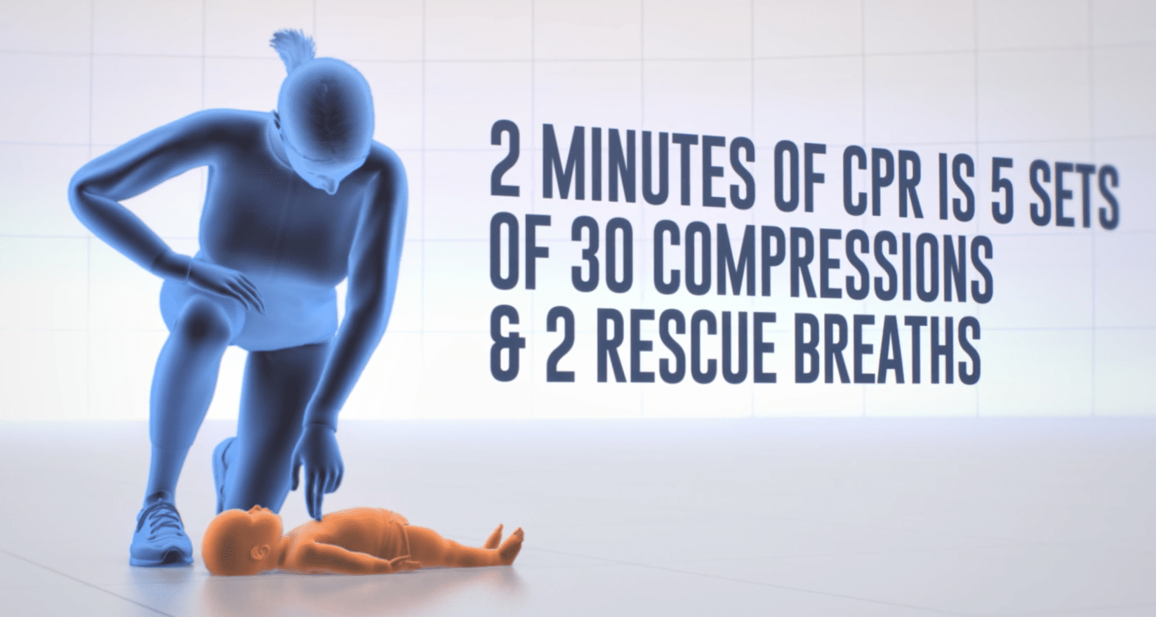 Infant CPR Repeat process